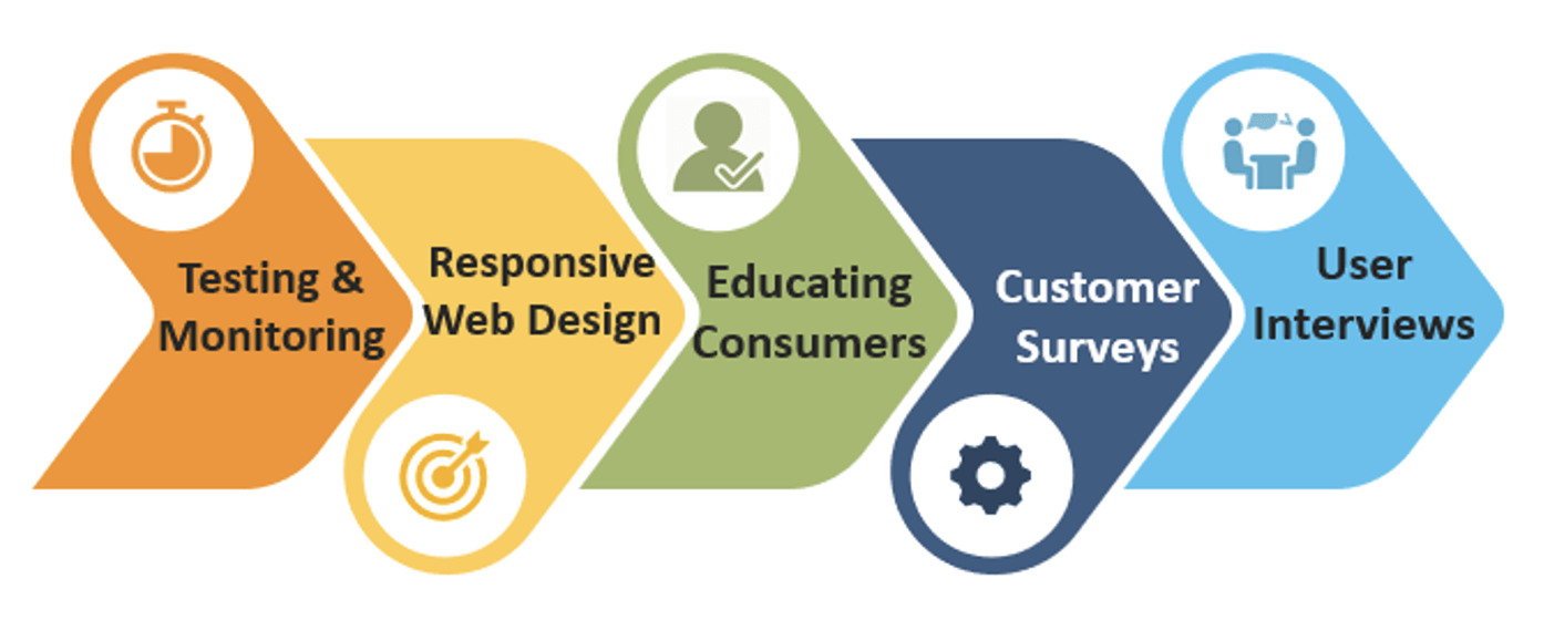 points that will help enhance the User Experience