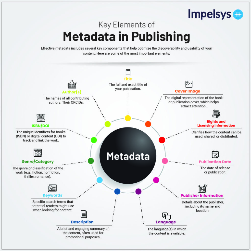 Key Elements of Metadata in Publishing infographics