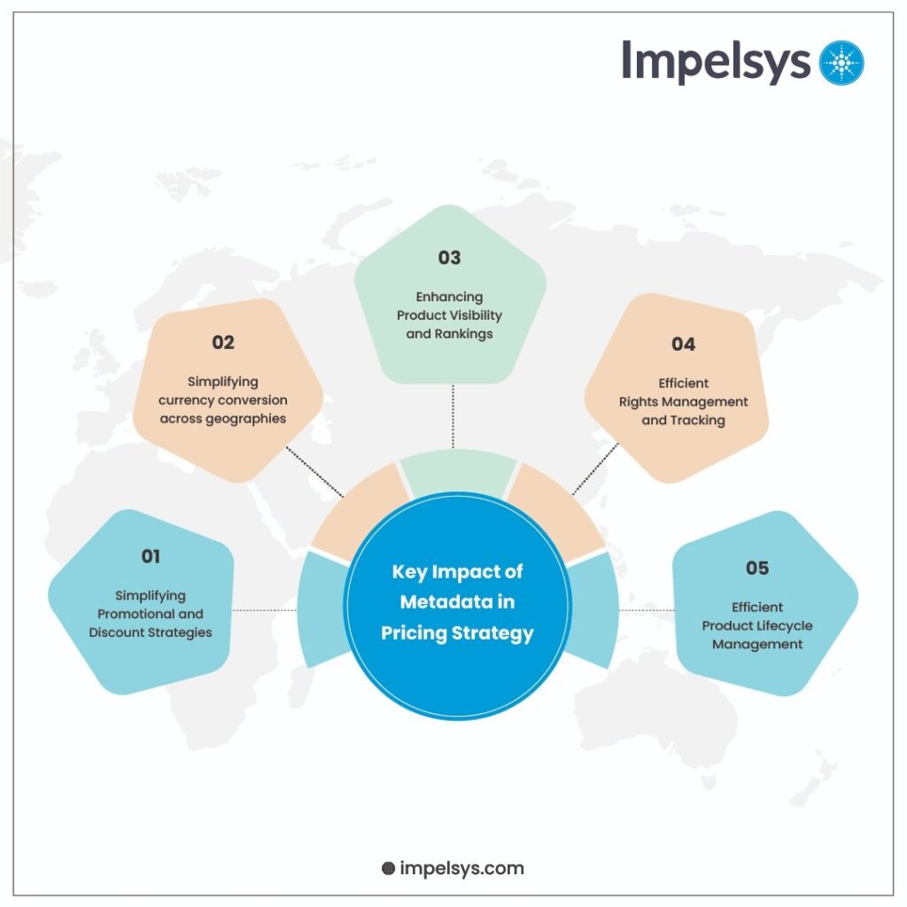 components of price infographics